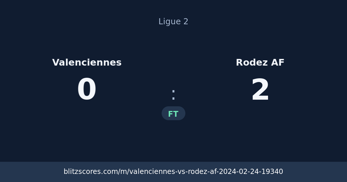 Valenciennes vs Rodez AF score card