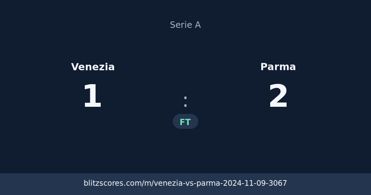 Venezia vs Parma score card