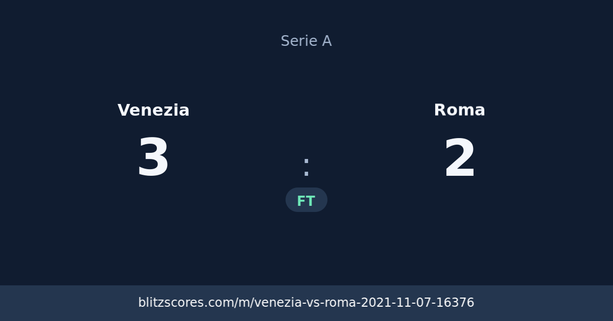 Venezia vs Roma score card
