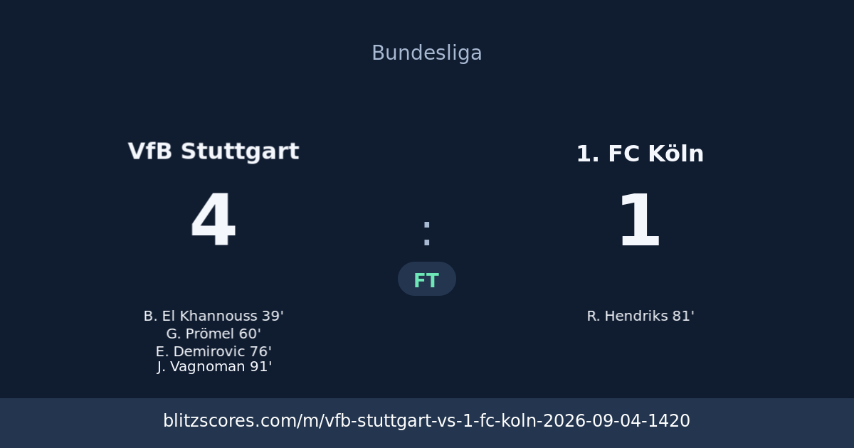 VfB Stuttgart vs 1. FC Köln score card