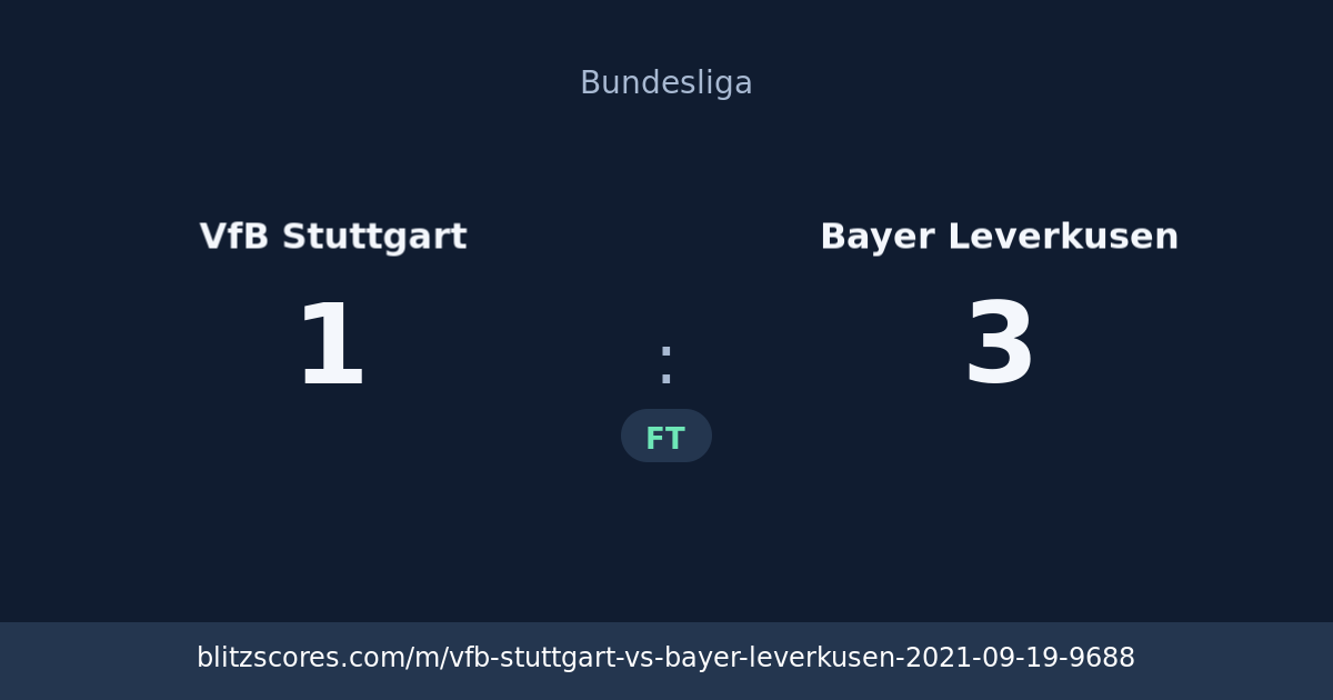 VfB Stuttgart vs Bayer Leverkusen score card