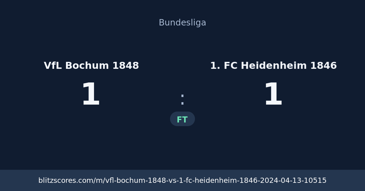 VfL Bochum 1848 vs 1. FC Heidenheim 1846 score card