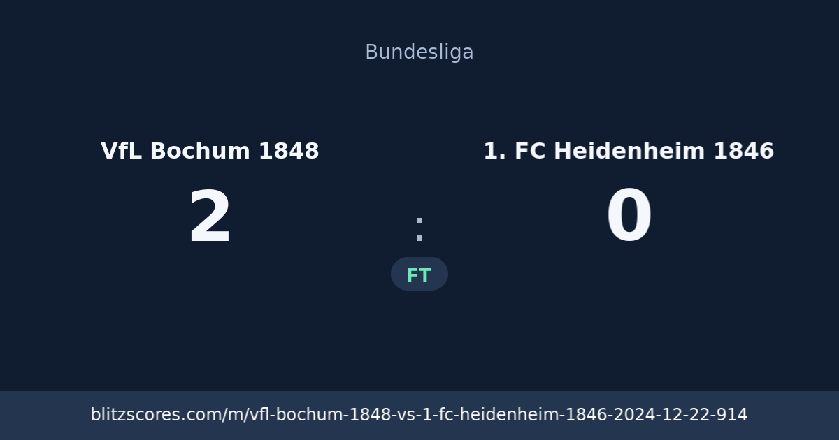 VfL Bochum 1848 vs 1. FC Heidenheim 1846 score card