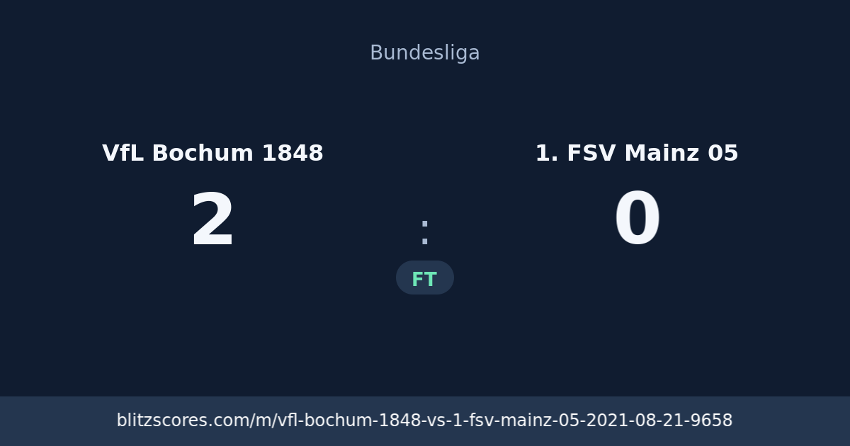 VfL Bochum 1848 vs 1. FSV Mainz 05 score card