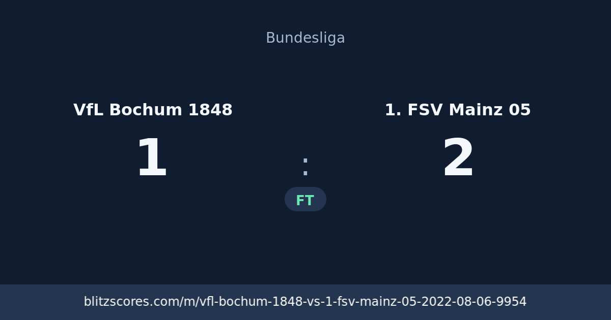 VfL Bochum 1848 vs 1. FSV Mainz 05 score card