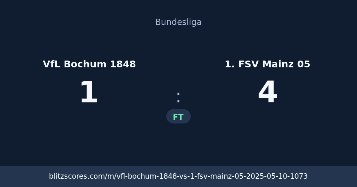 VfL Bochum 1848 vs 1. FSV Mainz 05 score card