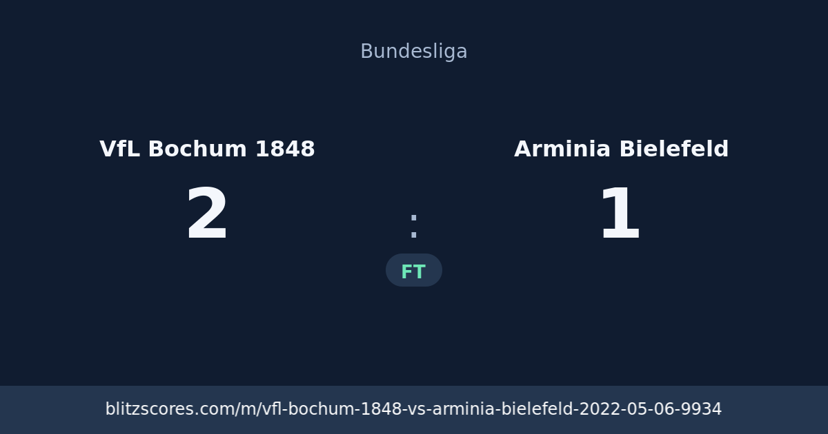 VfL Bochum 1848 vs Arminia Bielefeld score card
