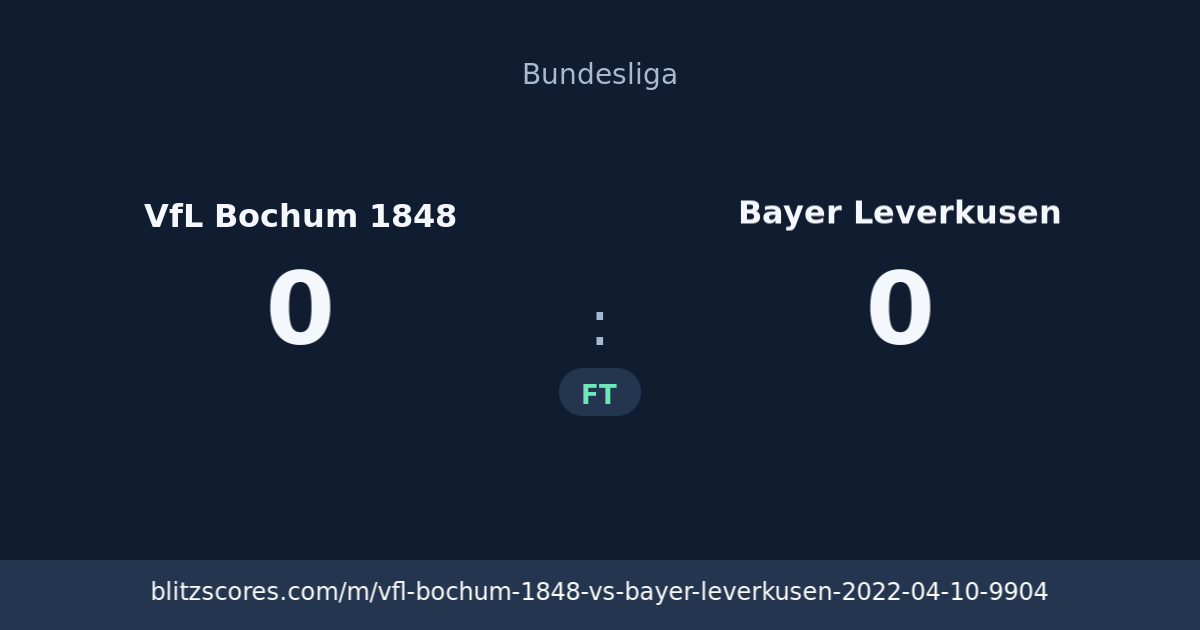 VfL Bochum 1848 vs Bayer Leverkusen score card