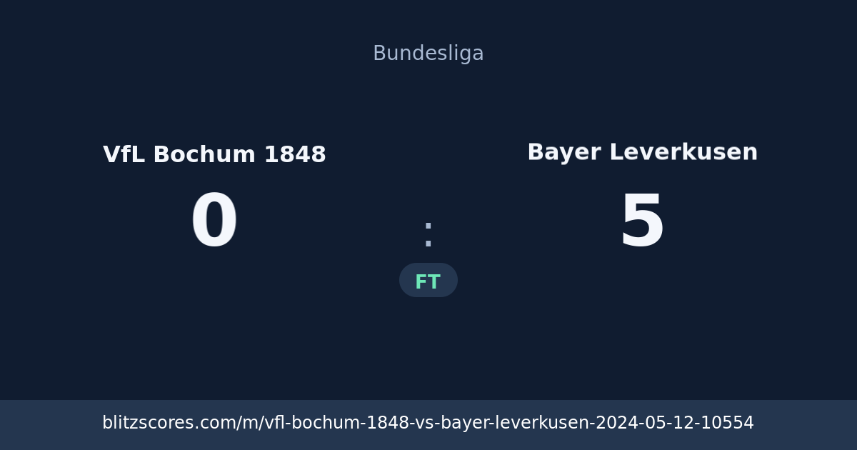 VfL Bochum 1848 vs Bayer Leverkusen score card