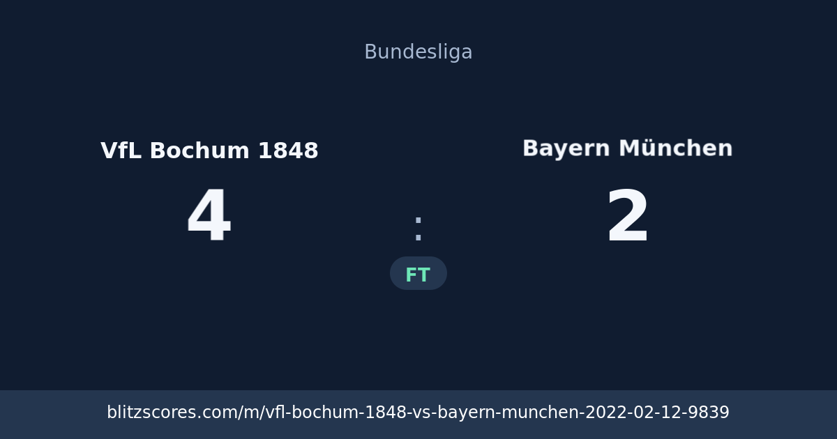 VfL Bochum 1848 vs Bayern München score card