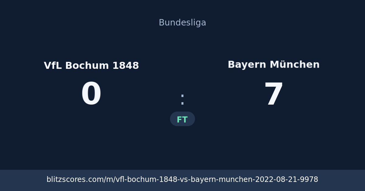VfL Bochum 1848 vs Bayern München score card