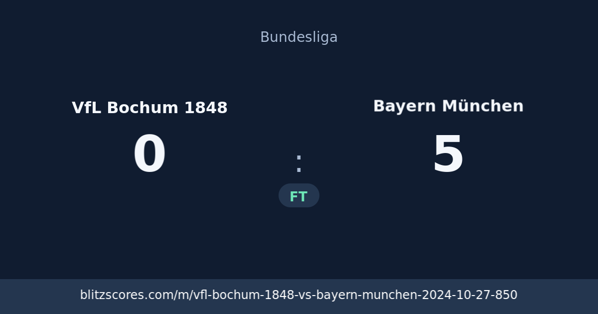 VfL Bochum 1848 vs Bayern München score card