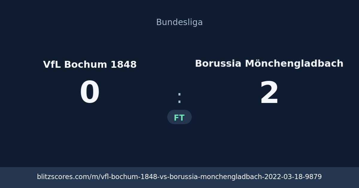VfL Bochum 1848 vs Borussia Mönchengladbach score card