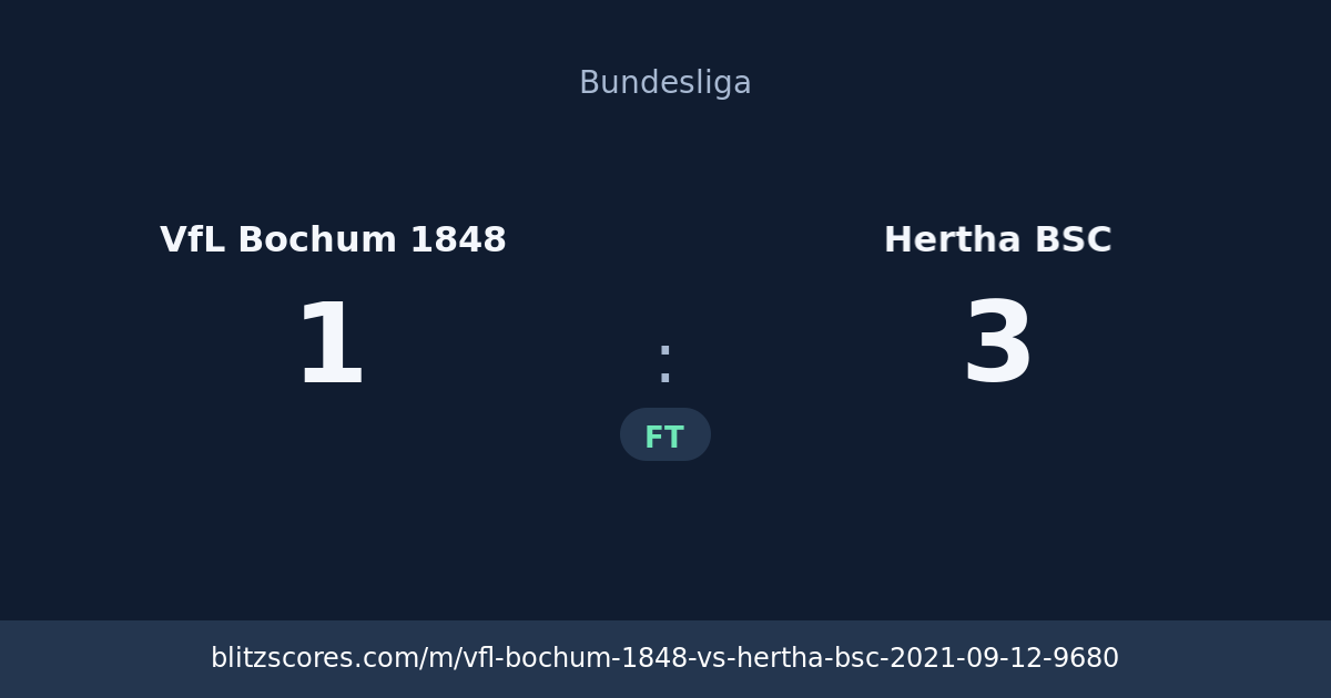 VfL Bochum 1848 vs Hertha BSC score card