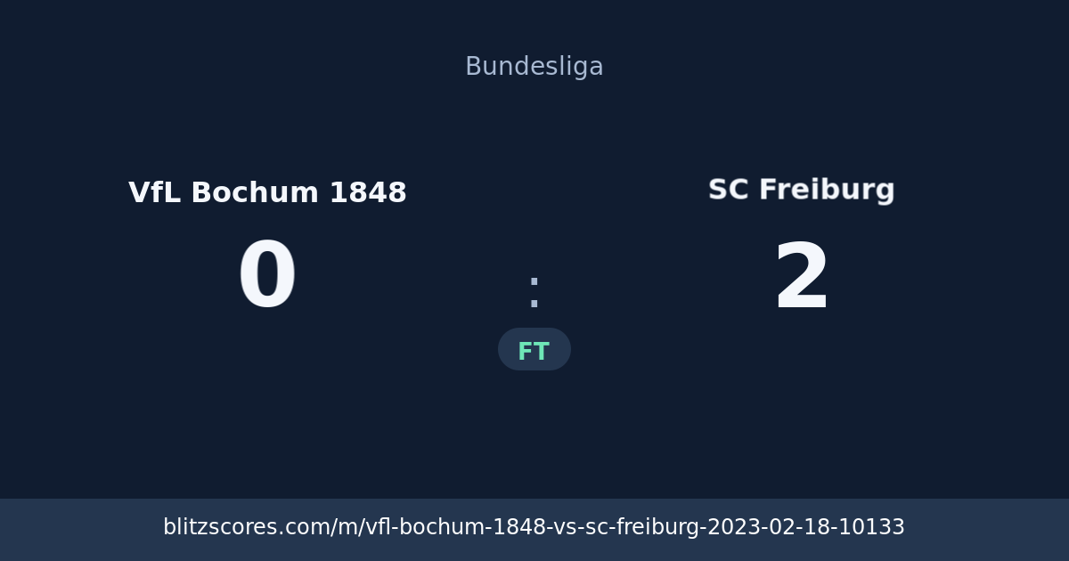 VfL Bochum 1848 vs SC Freiburg score card