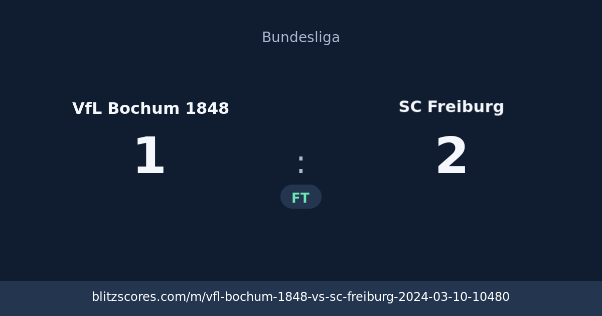 VfL Bochum 1848 vs SC Freiburg score card