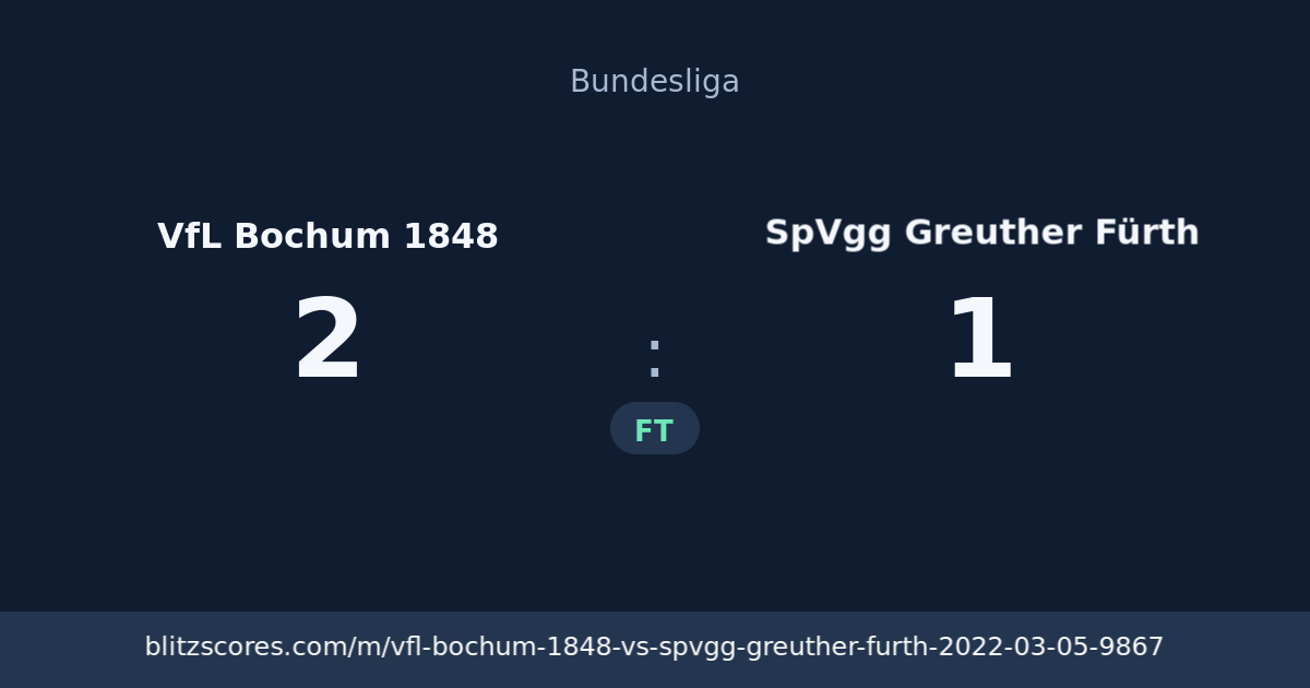 VfL Bochum 1848 vs SpVgg Greuther Fürth score card