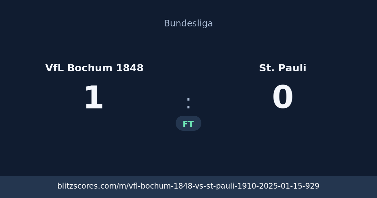 VfL Bochum 1848 vs St. Pauli score card