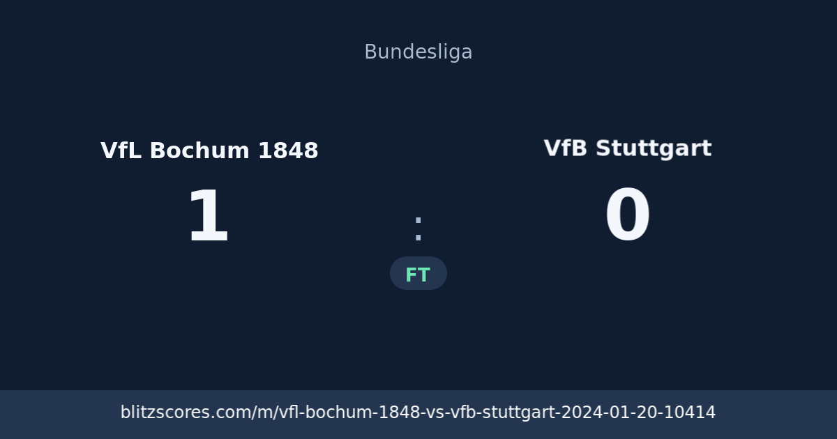 VfL Bochum 1848 vs VfB Stuttgart score card