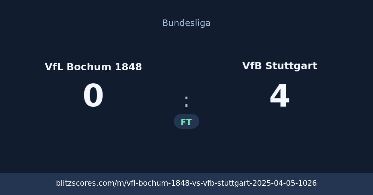 VfL Bochum 1848 vs VfB Stuttgart score card