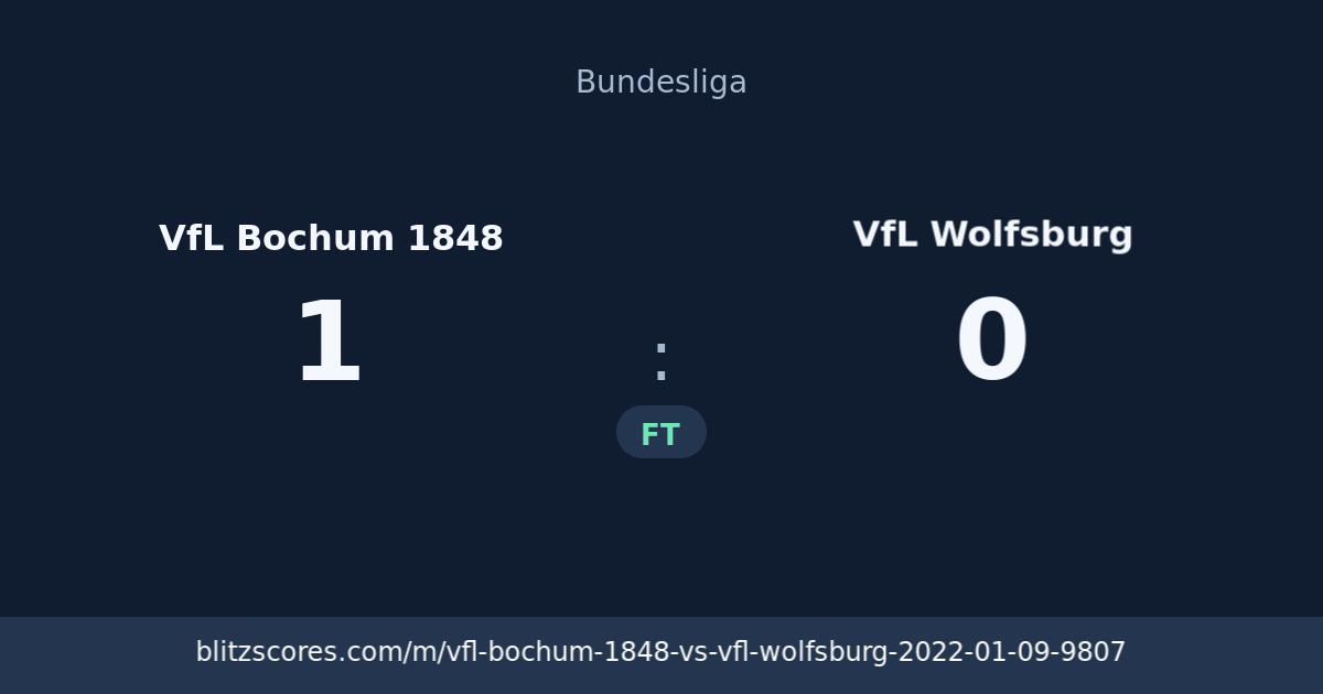 VfL Bochum 1848 vs VfL Wolfsburg score card