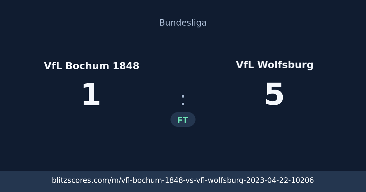 VfL Bochum 1848 vs VfL Wolfsburg score card