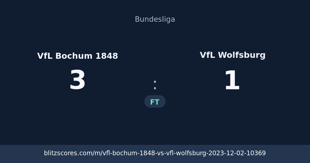 VfL Bochum 1848 vs VfL Wolfsburg score card
