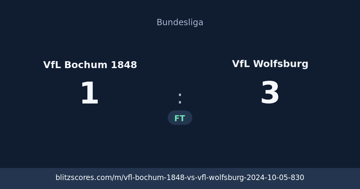 VfL Bochum 1848 vs VfL Wolfsburg score card