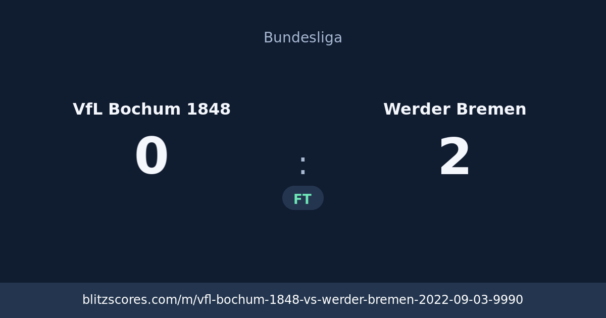 VfL Bochum 1848 vs Werder Bremen score card