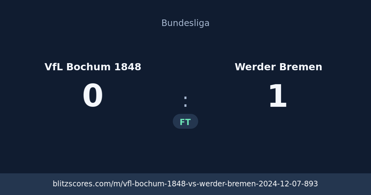 VfL Bochum 1848 vs Werder Bremen score card