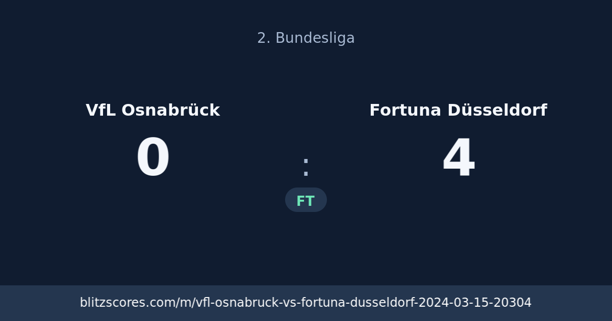 VfL Osnabrück vs Fortuna Düsseldorf score card