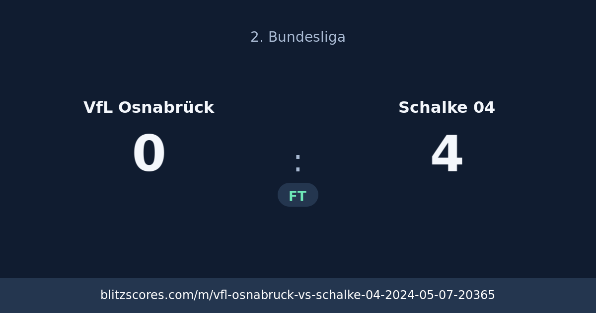 VfL Osnabrück vs Schalke 04 score card