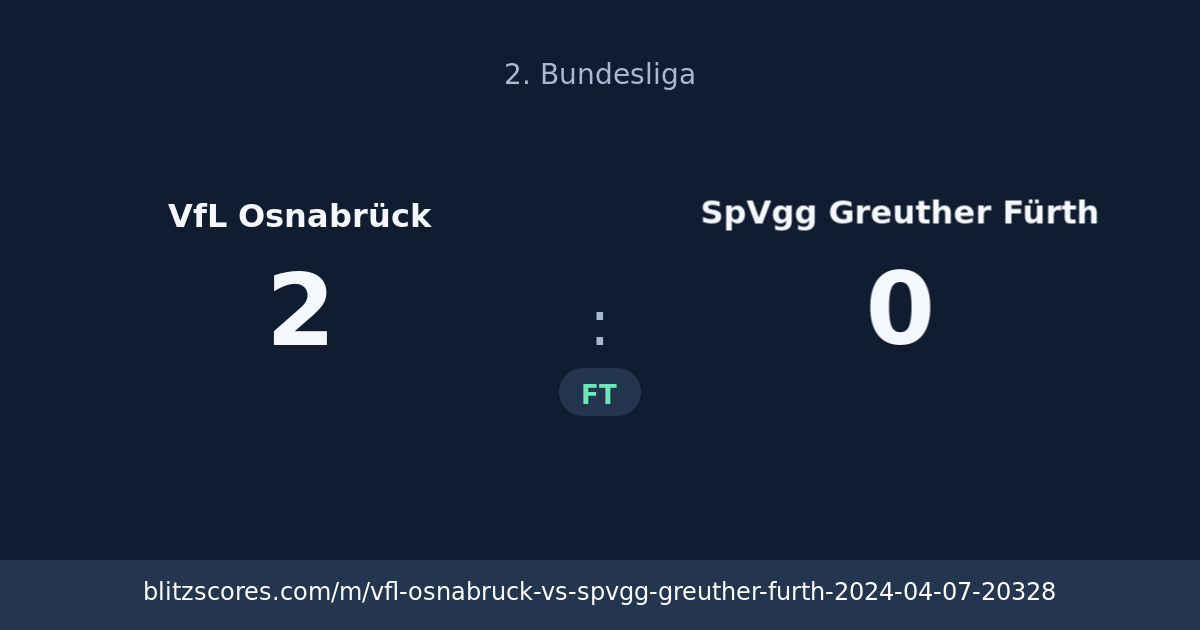 VfL Osnabrück vs SpVgg Greuther Fürth score card