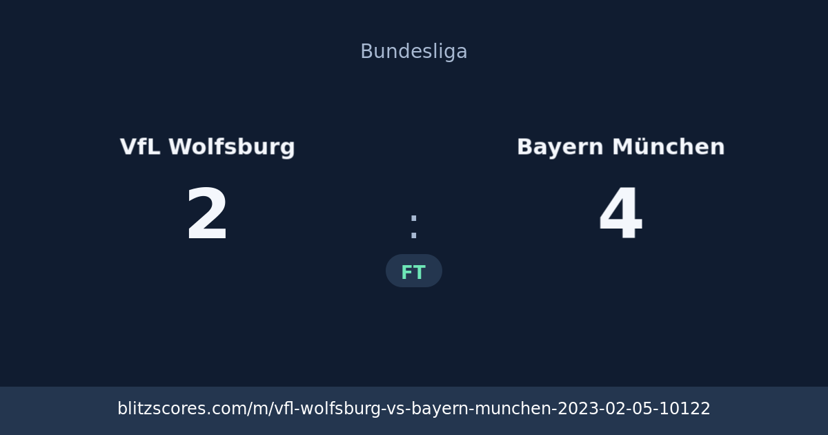 VfL Wolfsburg vs Bayern München score card