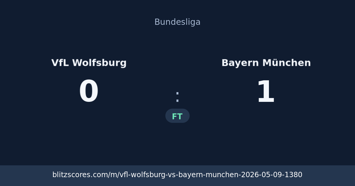 VfL Wolfsburg vs Bayern München score card