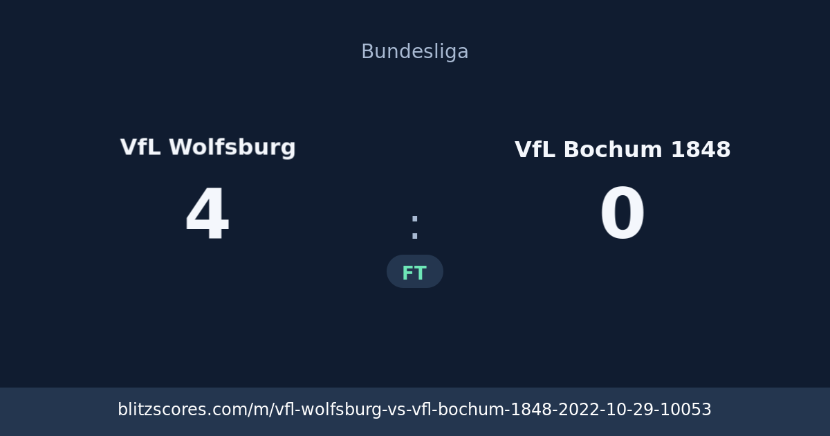 VfL Wolfsburg vs VfL Bochum 1848 score card