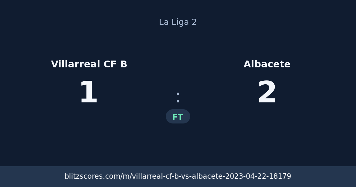 Villarreal CF B vs Albacete score card
