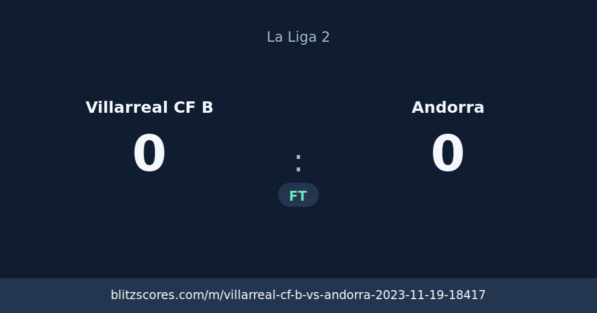 Villarreal CF B vs Andorra score card