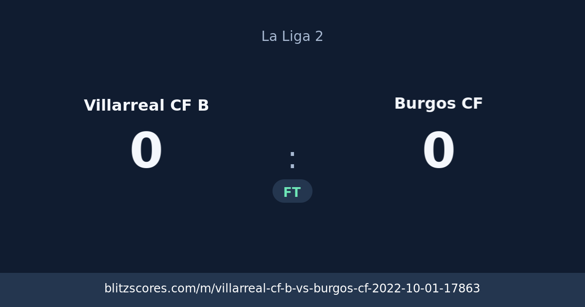 Villarreal CF B vs Burgos CF score card