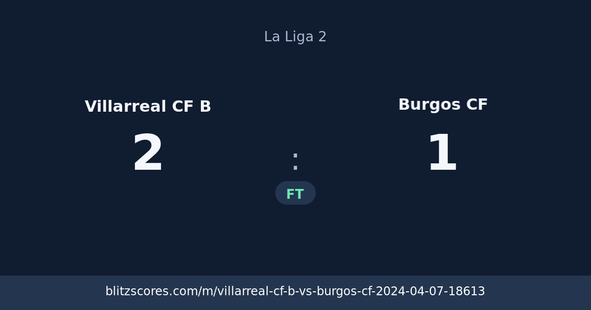 Villarreal CF B vs Burgos CF score card