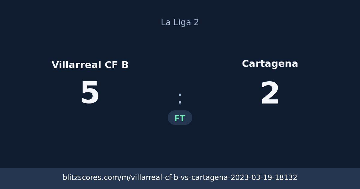 Villarreal CF B vs Cartagena score card