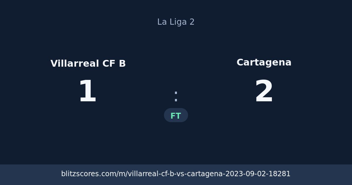 Villarreal CF B vs Cartagena score card