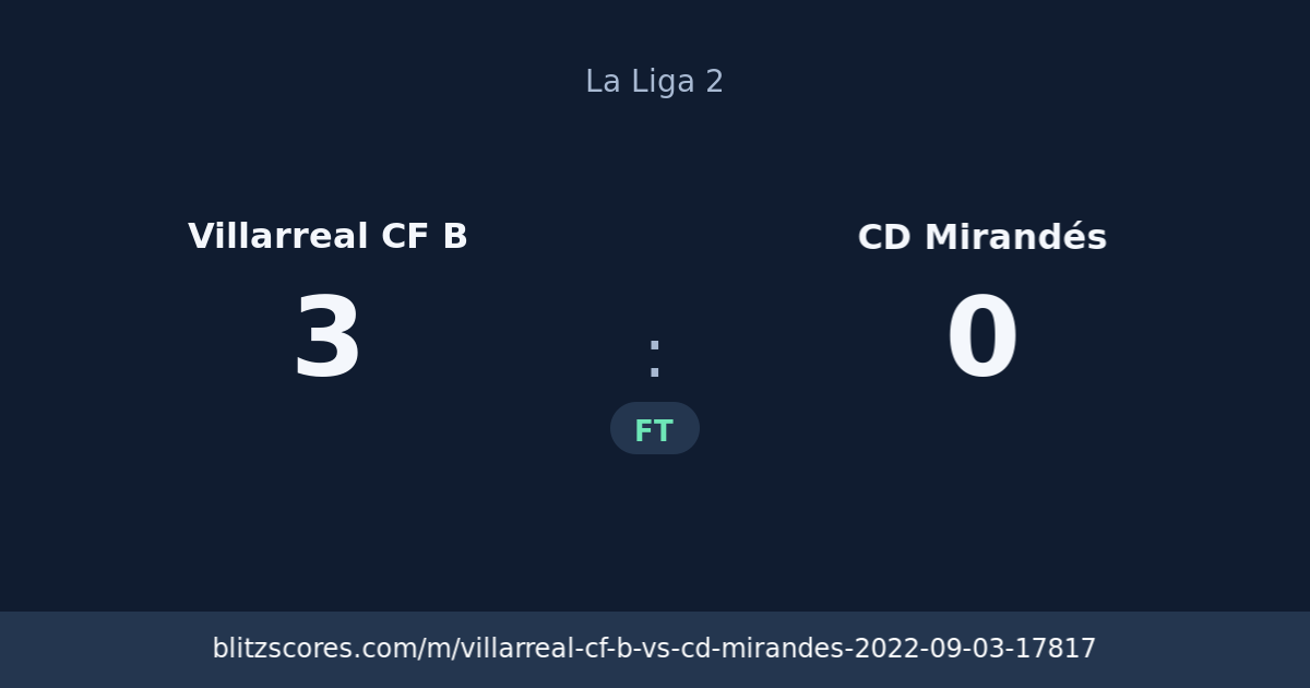 Villarreal CF B vs CD Mirandés score card
