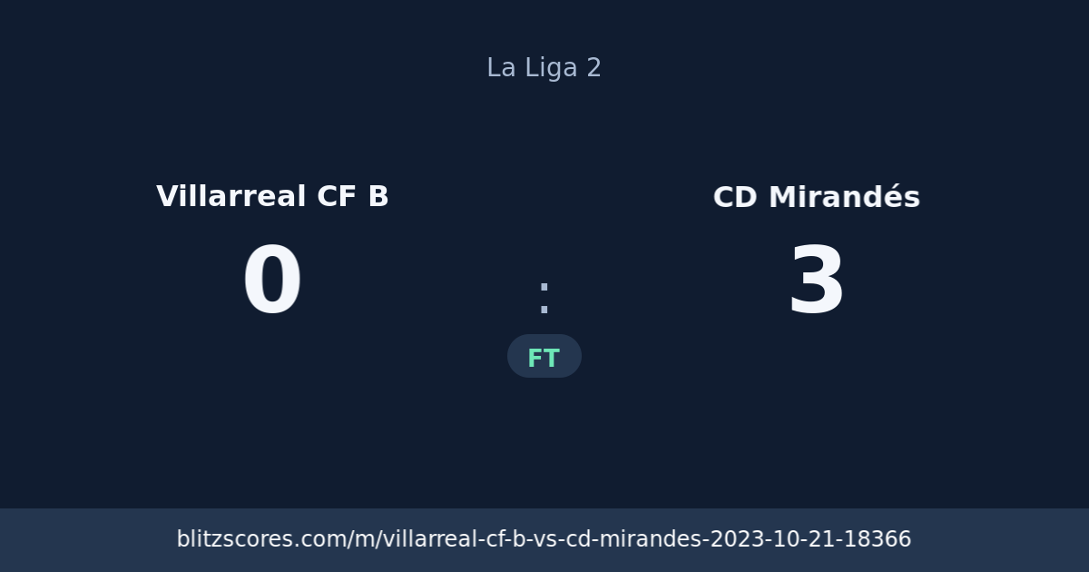 Villarreal CF B vs CD Mirandés score card