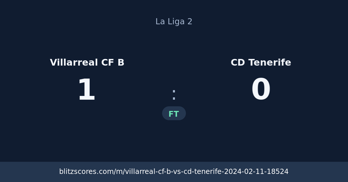 Villarreal CF B vs CD Tenerife score card