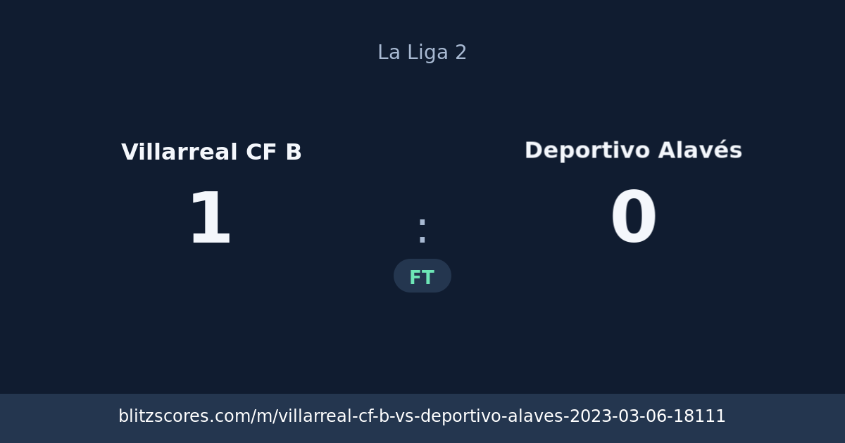 Villarreal CF B vs Deportivo Alavés score card