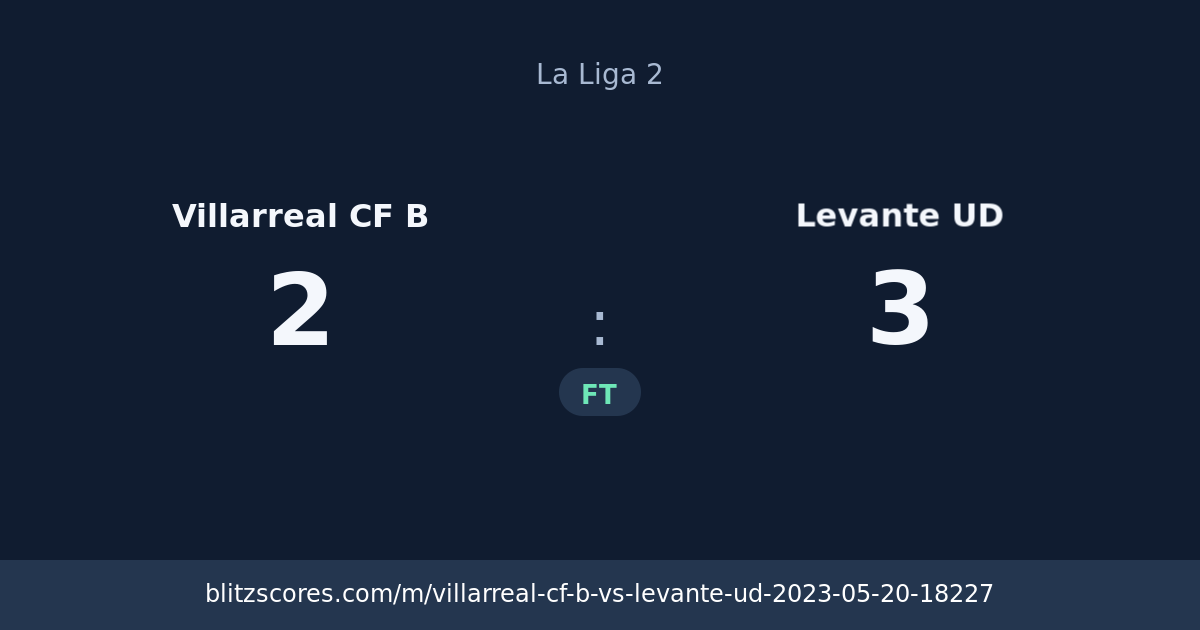 Villarreal CF B vs Levante UD score card