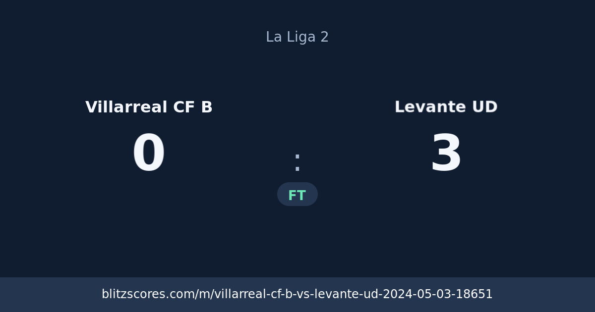 Villarreal CF B vs Levante UD score card