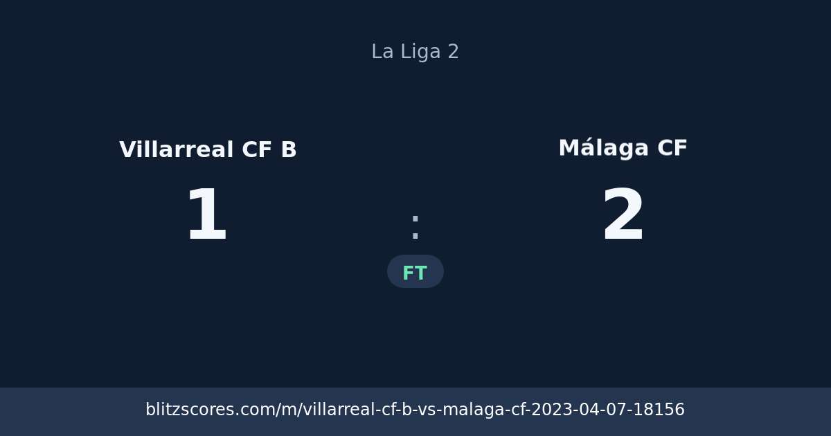 Villarreal CF B vs Málaga CF score card
