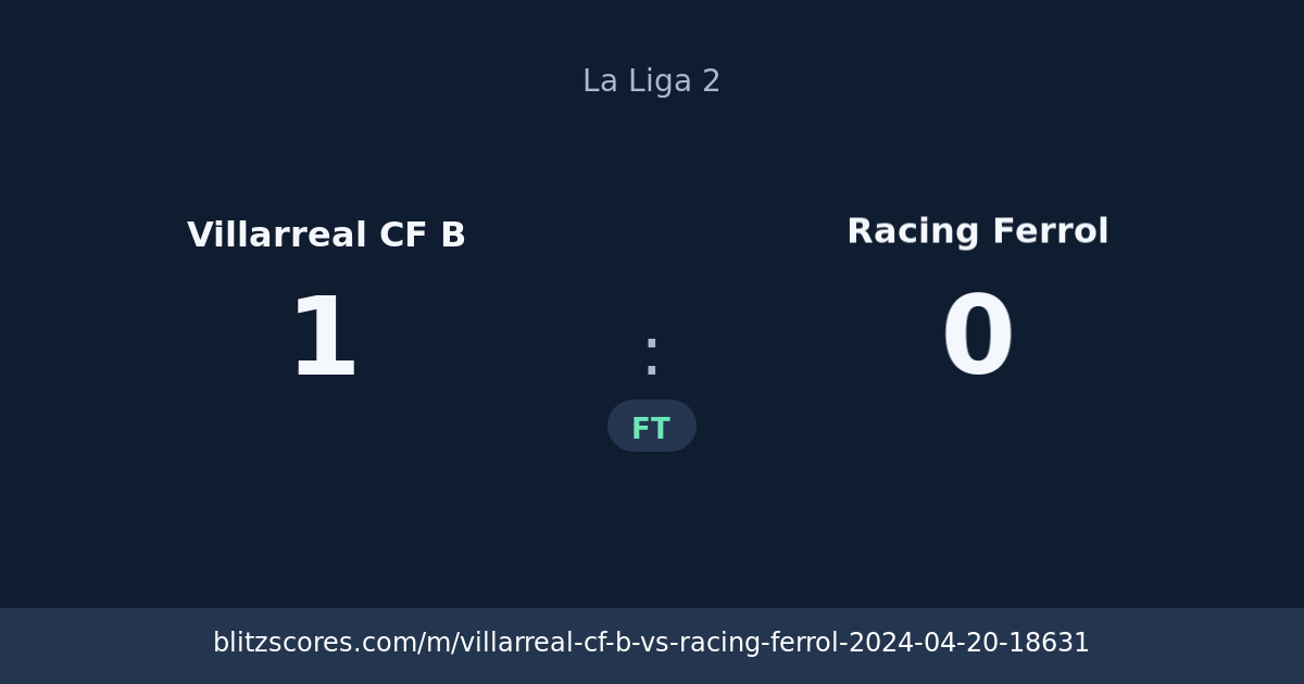 Villarreal CF B vs Racing Ferrol score card